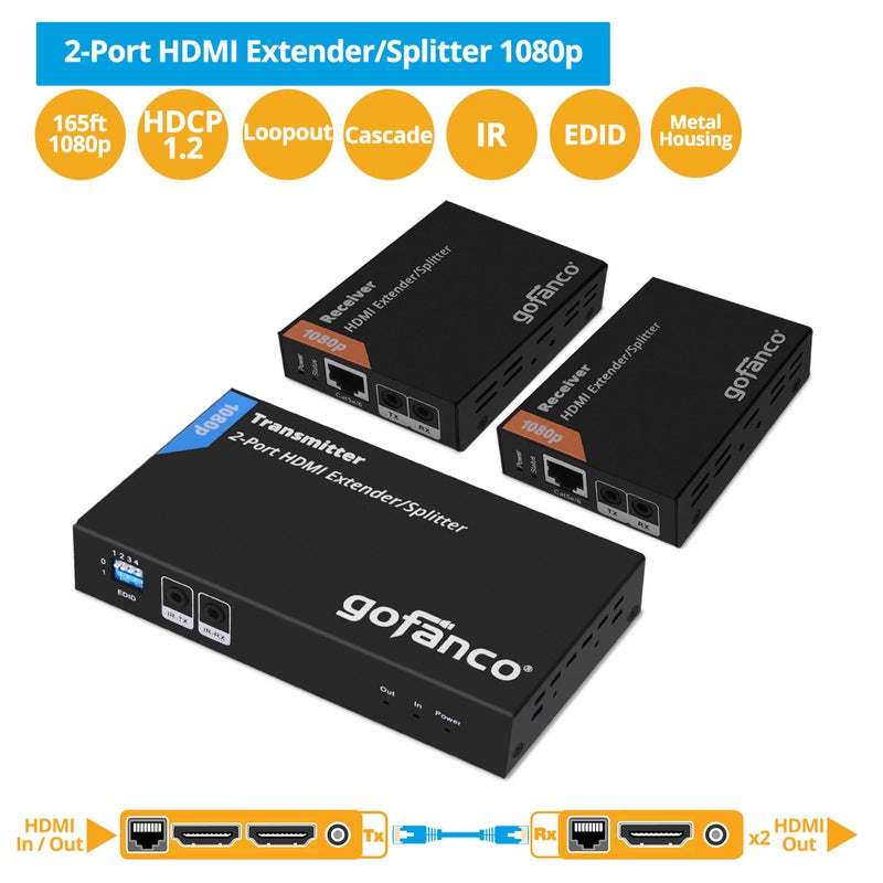 gofanco 1080p 1x2 HDMI Extender Splitter Over CAT5e/6/7 Ethernet Cable - 1080p, Up to 50m/165ft, HDMI Loopout, EDID Management, Bi-Directional IR Control, 1 in 2 Out (HDExt2P-Pro) - Image 2